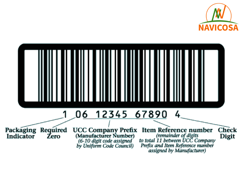 Container Barcode