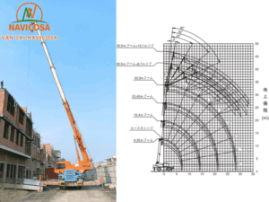 Cach doc so do tai cua cau (Load Chart)
