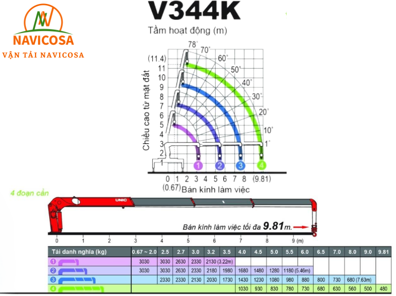 Cach doc so do tai trong xe cau 2 tan