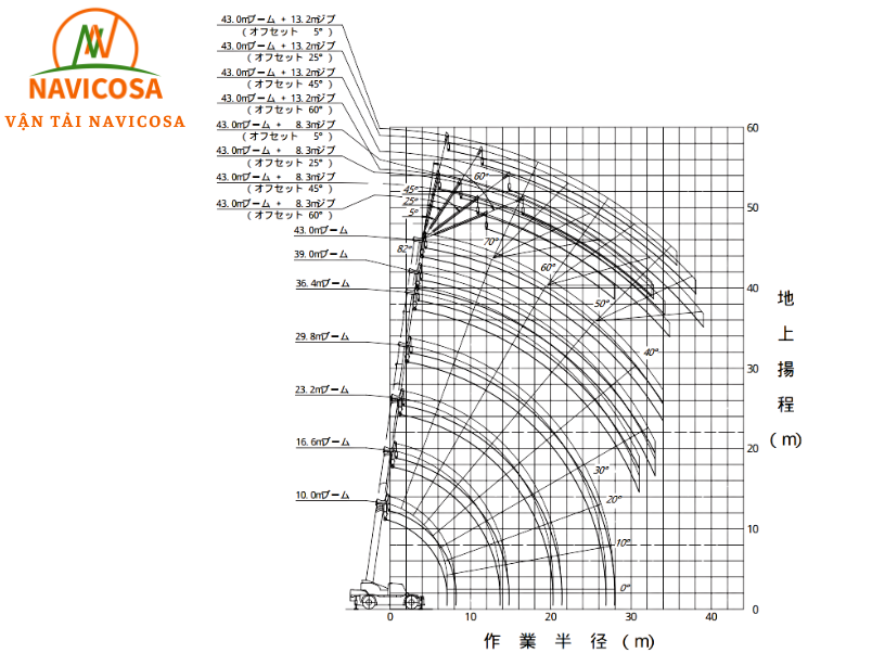 Huong dan cach doc so do tai trong xe cau 50 tan