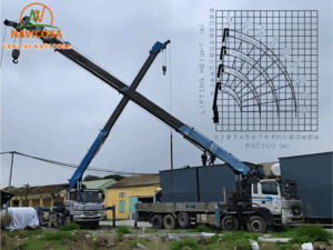 Thong so ky thuat va so do tai trong cau 10 tan