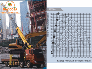 Thong so ky thuat va so do tai trong cau 15 tan