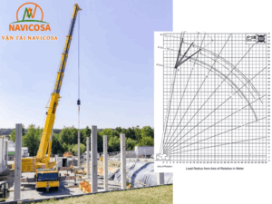 Xe cau 100 tan_ Thong so ky thuat va so do tai trong cau 100 tan