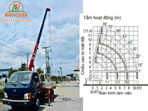 Xe cau 2 tan_ Thong so ky thuat va so do tai trong cau 2 tan