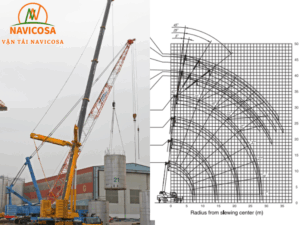 Xe cau 30 tan_ Thong so ky thuat va so do tai trong cau 30 tan