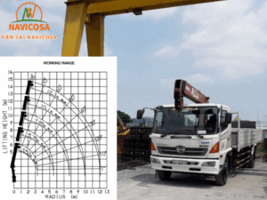 Xe cau 5 tan_ Thong so ky thuat va so do tai trong cau 5 tan