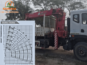 Xe cau 8 tan_ Thong so ky thuat va so do tai trong cau 8 tan