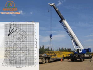 Xe cau 80 tan_ Thong so ky thuat va so do tai trong cau 80 tan