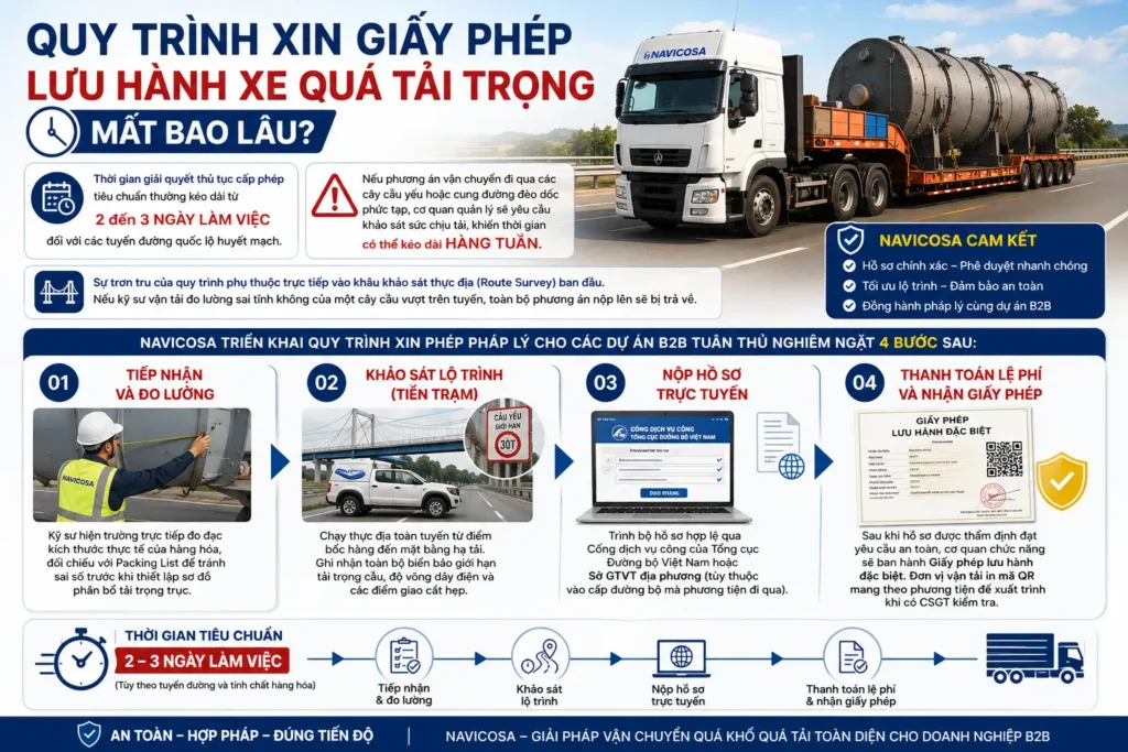Quy trinh xin giay phep van chuyen hang qua kho qua tai