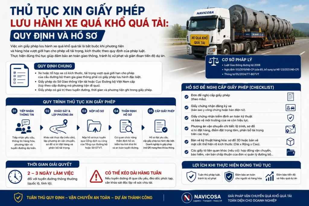 Thu tuc xin giay phep hang qua kho qua tai