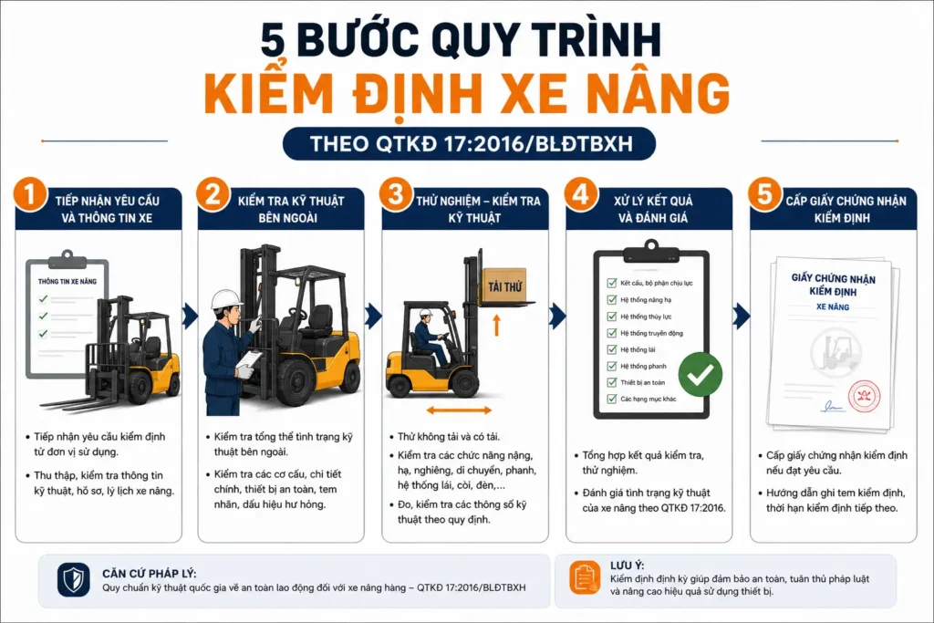 5 buoc quy trinh kiem dinh xe nang
