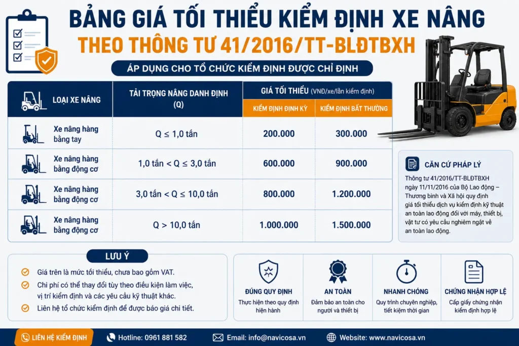 Bang gia toi thieu khi kiem dinh xe nang hang