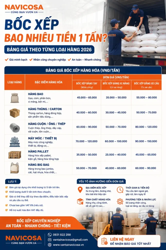 Boc xep bao nhieu tien 1 tan hang