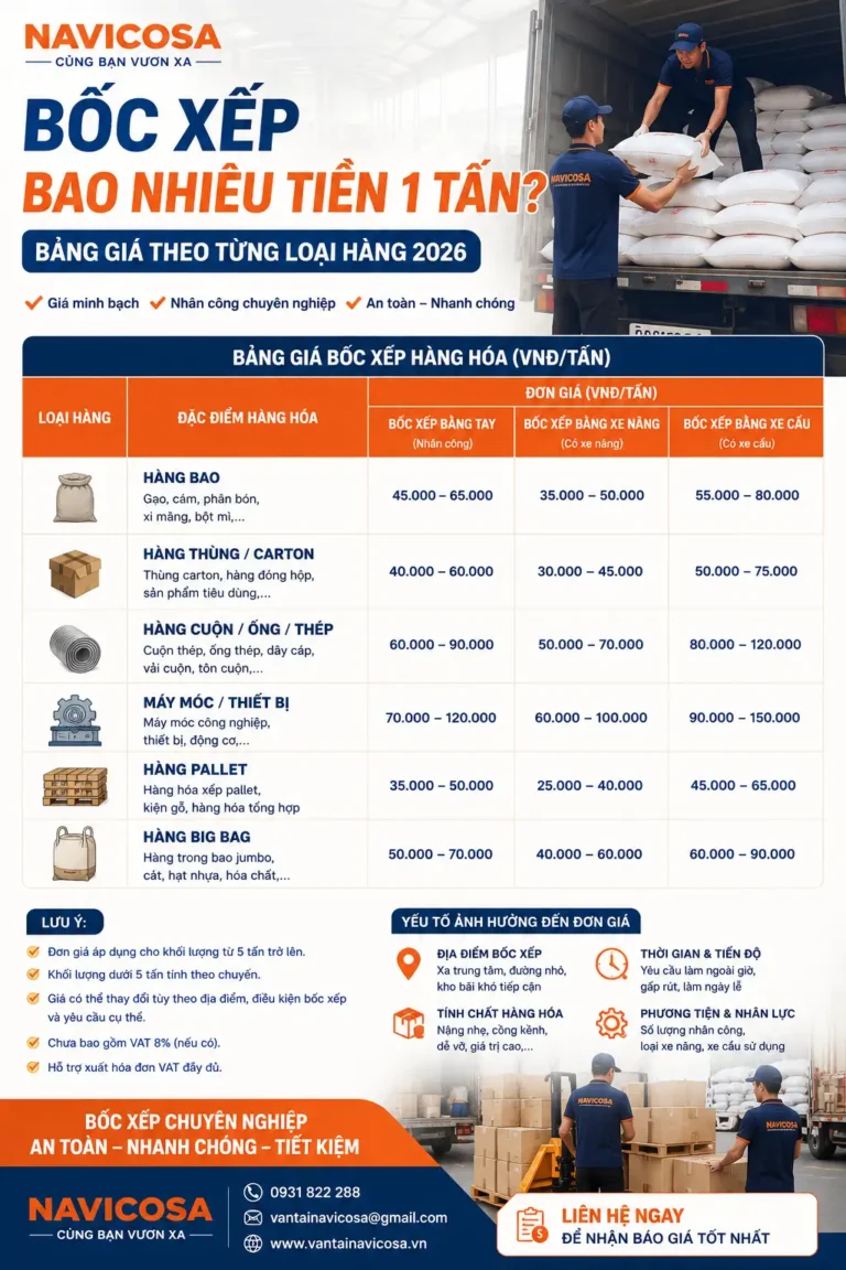 Bốc xếp bao nhiêu tiền 1 tấn? Bảng giá mới nhất 2026