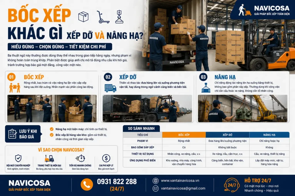 Boc xep khac gi xep do va nang ha