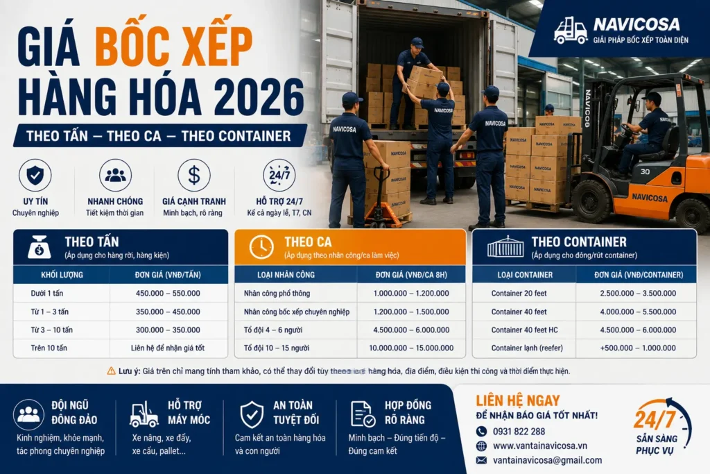 Gia boc xep hang hoa moi nhat