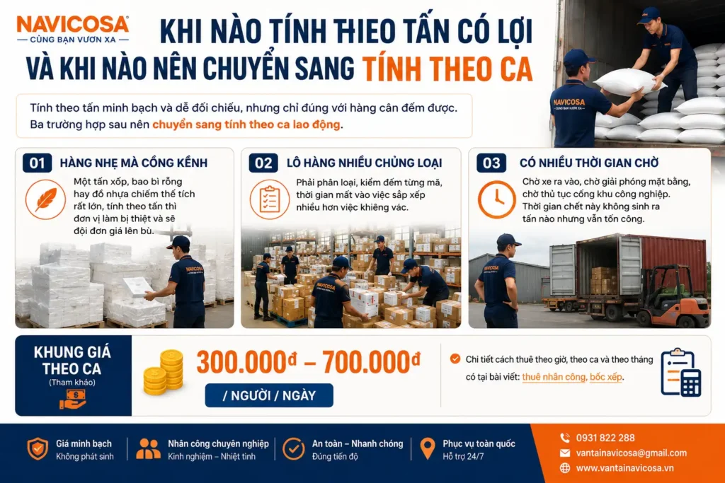 Khi nao boc xep tinh theo tinh va khi nao tinh theo ca
