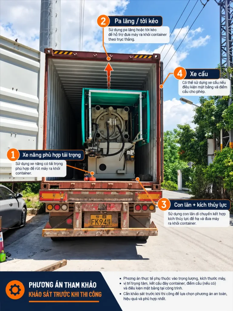 Cac phuong an rut container may ep nhua