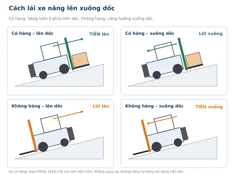 Cach lai xe nang len xuong doc