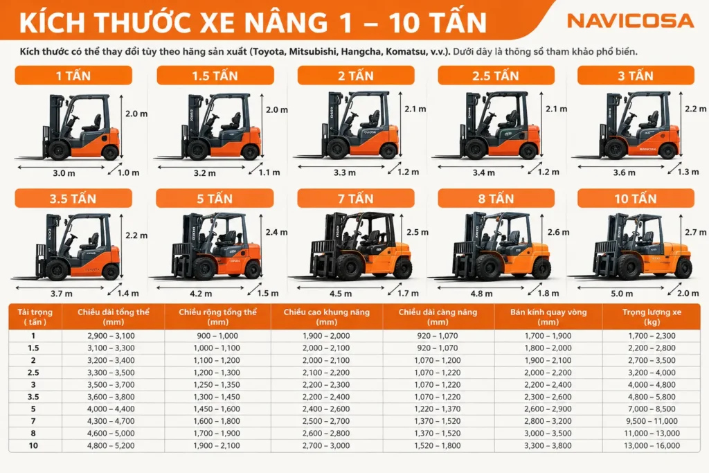 Kich thuoc xe nang hang