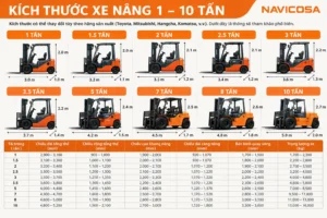 Kich thuoc xe nang hang