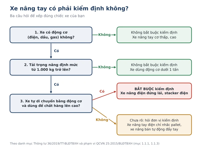 So do the hien xe nang tay co phai kiem dinh khong