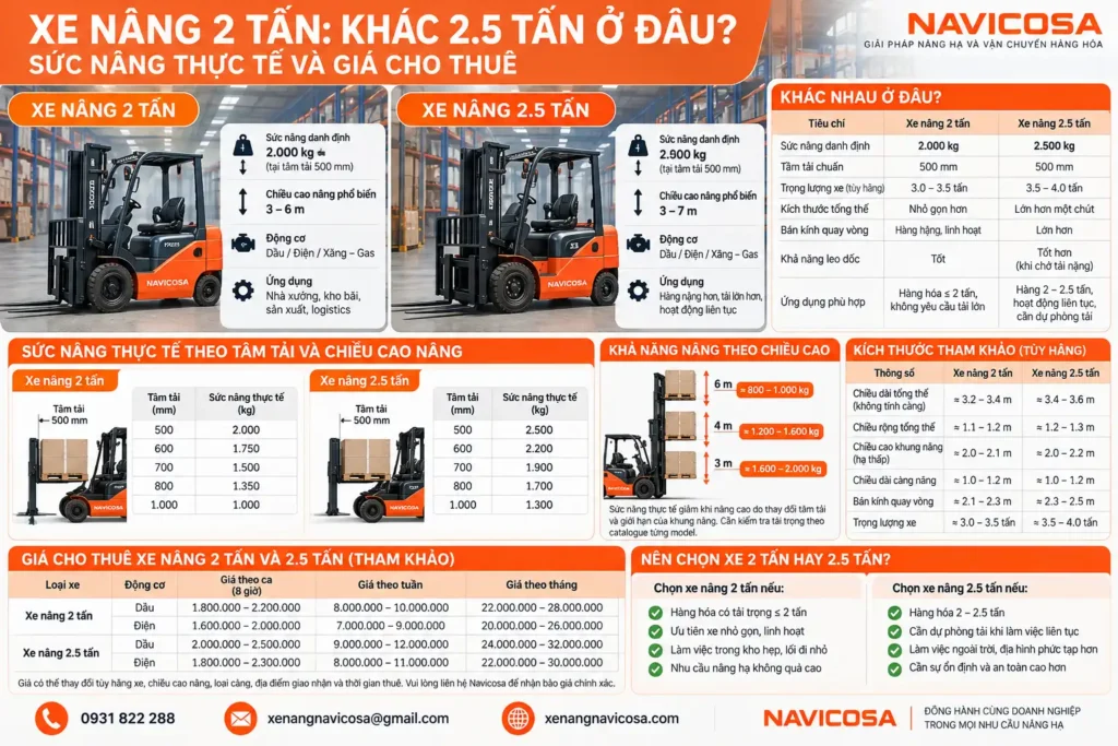 Xe nang 2 tan khac xe nang 2.5 tan the nao