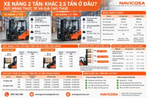 Xe nang 2 tan khac xe nang 2.5 tan the nao