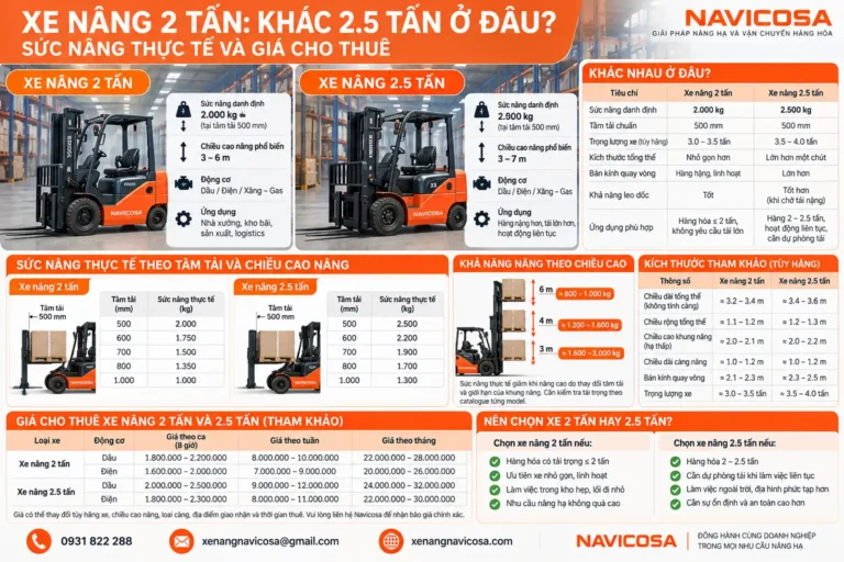 Xe nâng 2 tấn: khác 2.5 tấn ở đâu, sức nâng thực tế và gi